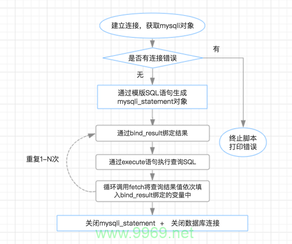 PHP与MySQL，如何高效结合使用这两种技术构建动态网页？插图2