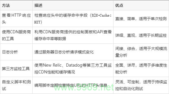 如何判断内容分发网络（CDN）是否已更新？插图4