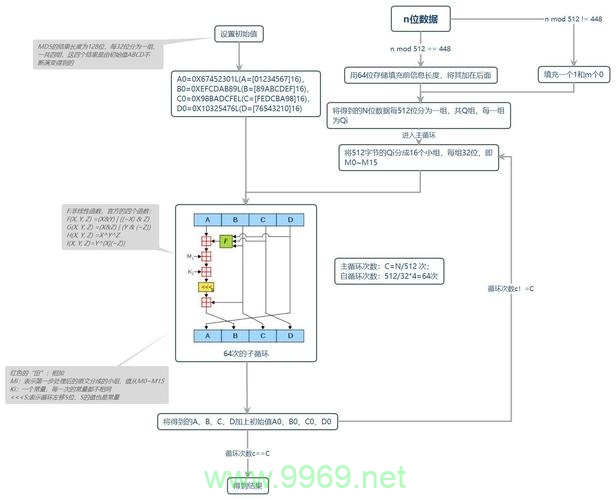 MD5算法存在哪些安全漏洞？插图2