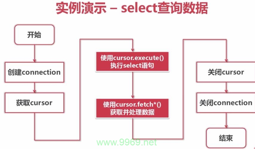 如何通过Python脚本成功连接MySQL数据库？插图4