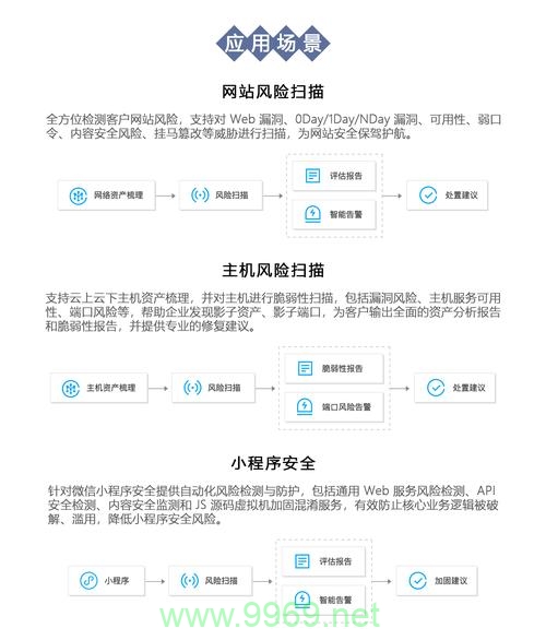 如何有效利用漏洞扫描网站提升网络安全？插图4