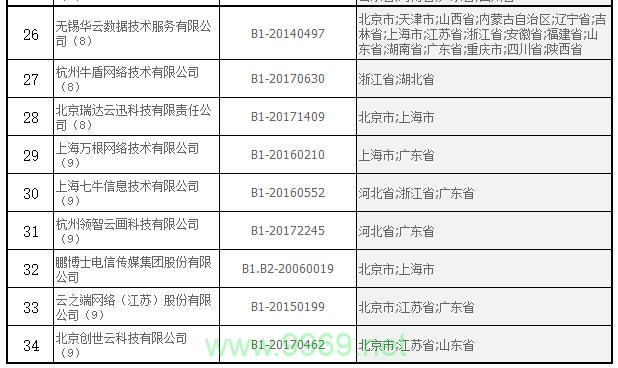 CDN服务属于哪种类型的业务范畴?插图2