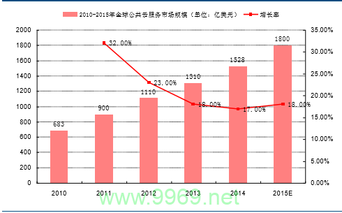 微软云CDN服务的费用结构是如何的？插图4