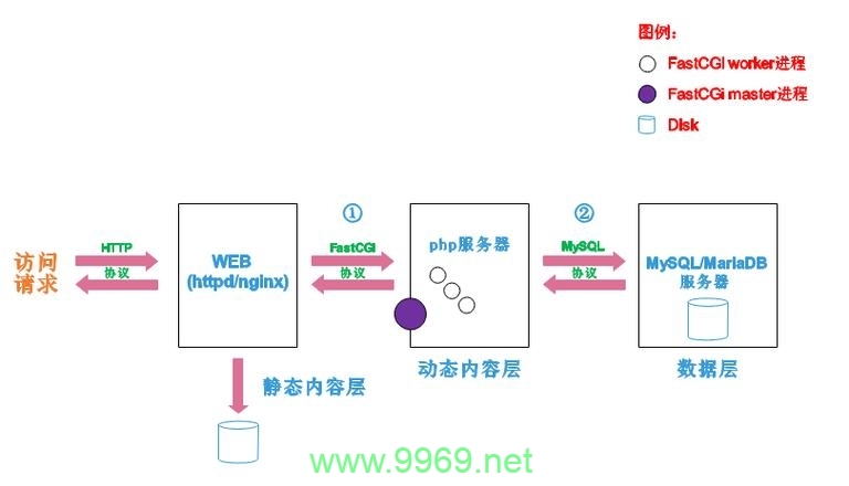 为何会出现配置httpd_ALM-12071资源异常？插图