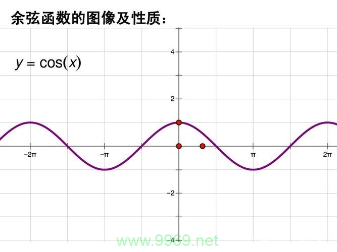 Linux中的cos函数是如何工作的？插图4