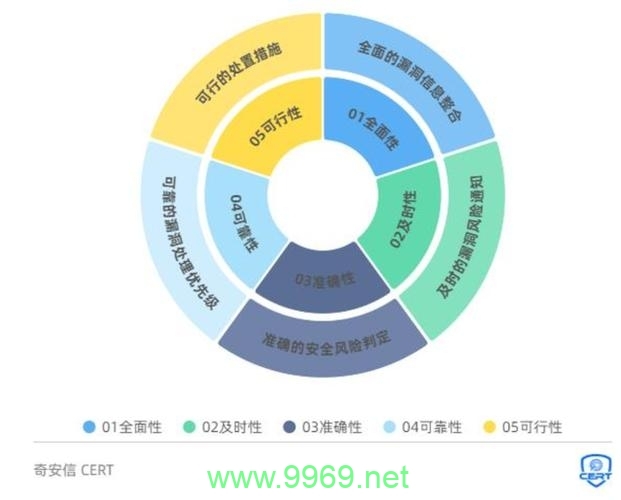 如何识别并应对软件中的漏洞风险？插图