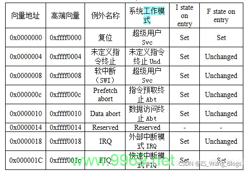 探索ARM7上的Linux系统，性能与兼容性的完美平衡？插图