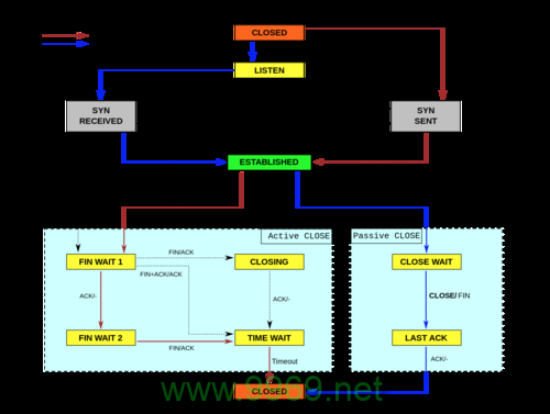 如何评估和优化Linux系统调用的性能？插图4