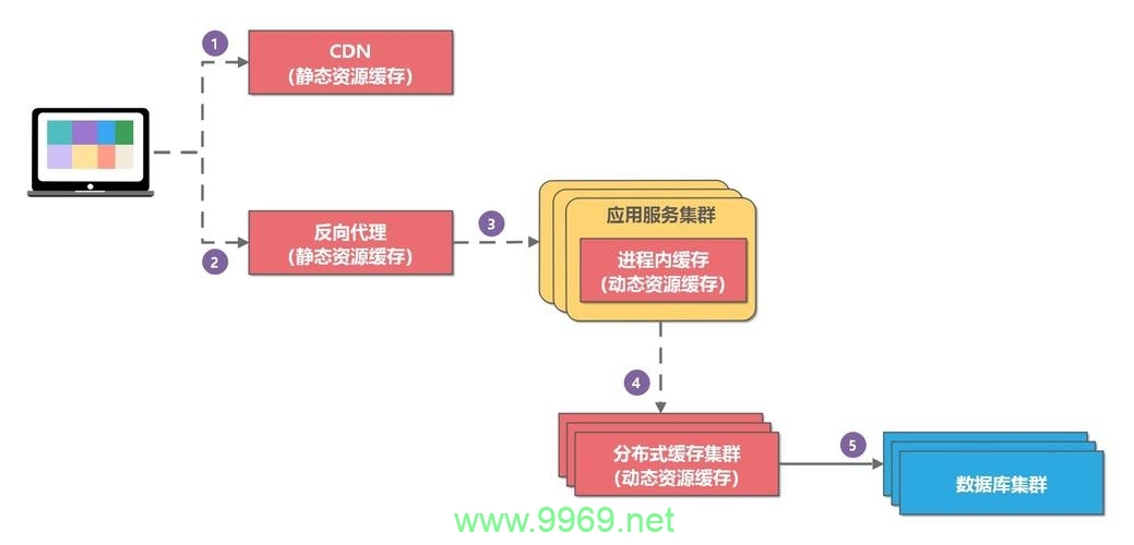 如何清除康乐CDN缓存以提高网站性能？插图