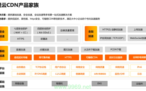 阿里云的CDN产品究竟如何助力网站提速？