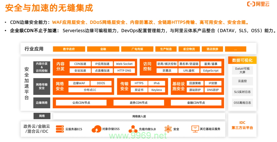 阿里云的CDN产品究竟如何助力网站提速？插图4