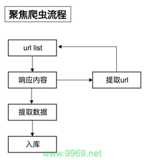 如何开始学习网络爬虫，一个全面入门指南插图