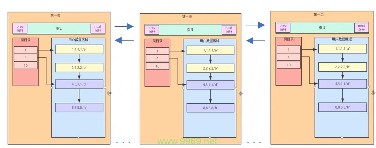 如何优化Linux下的MySQL配置以提升性能？插图4