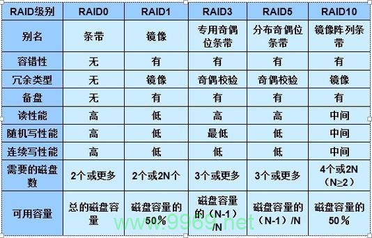 如何评估和提升Linux系统的安全级别？插图2