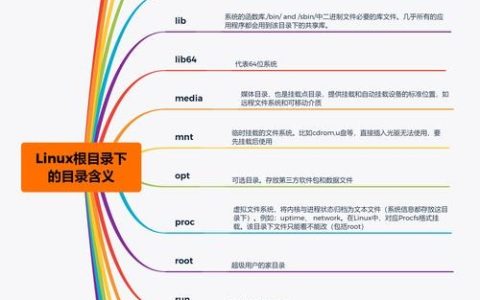 如何评估和提升Linux系统的安全级别？