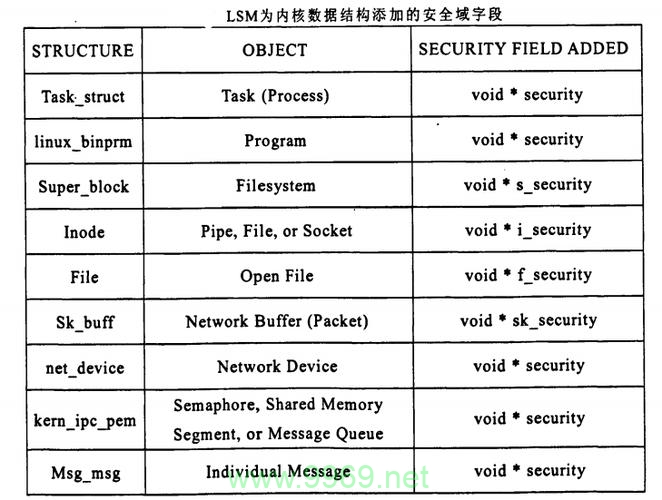 如何评估和提升Linux系统的安全级别？插图4