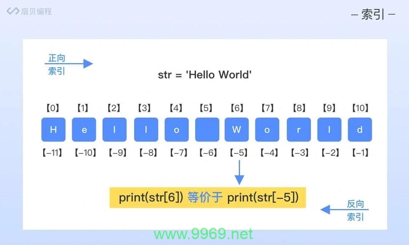 如何高效地在Python中使用分片操作来变更列表内容？插图