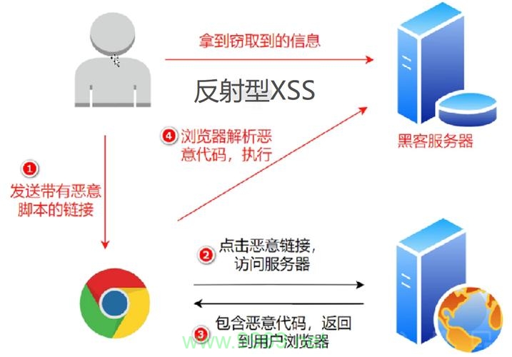 如何有效挖掘XSS漏洞以提升网络安全性？插图5