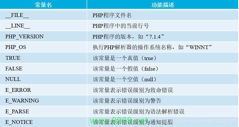 PHP知识收集_PHP 这篇文章的原创疑问句标题可以是，，你掌握了哪些关键的PHP编程技巧？插图