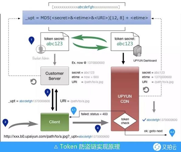 如何在PHP中使用Memcache来管理会话数据？插图2