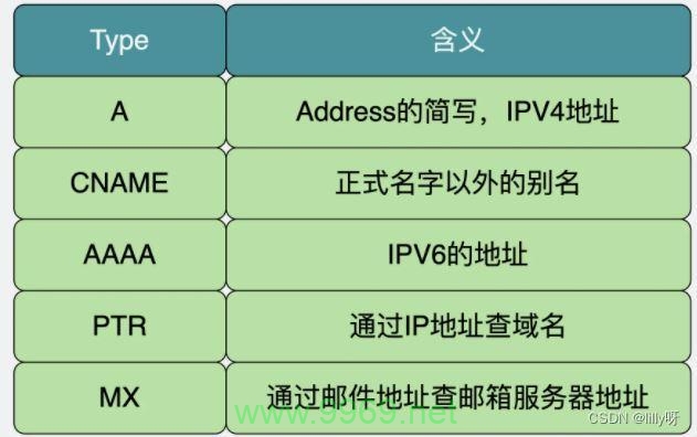 何时才能使用CDN服务？插图4