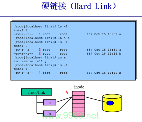 如何在Linux系统中创建和管理软连接？插图2