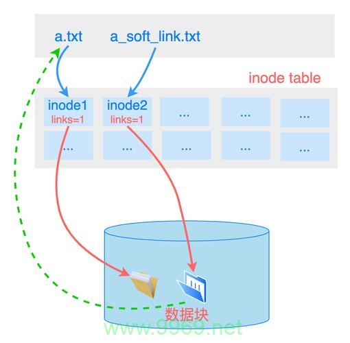 如何在Linux系统中创建和管理软连接？插图4