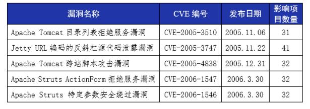 漏洞究竟会对系统安全造成怎样的潜在威胁？插图4