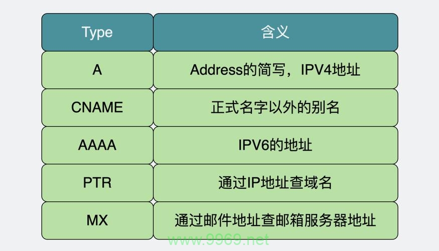 如何有效利用CDN提升网站性能？插图4