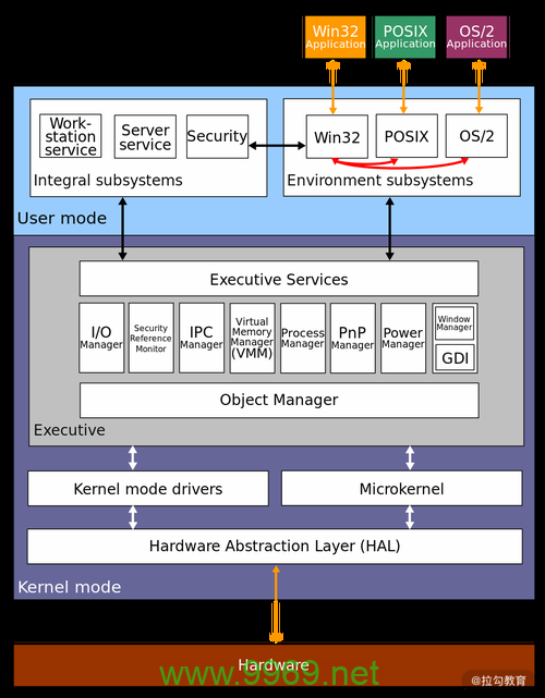 如何在Linux系统中成功安装ATI显卡驱动？插图