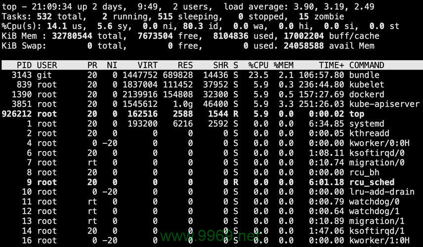 如何在Linux脚本中处理输入参数？插图2