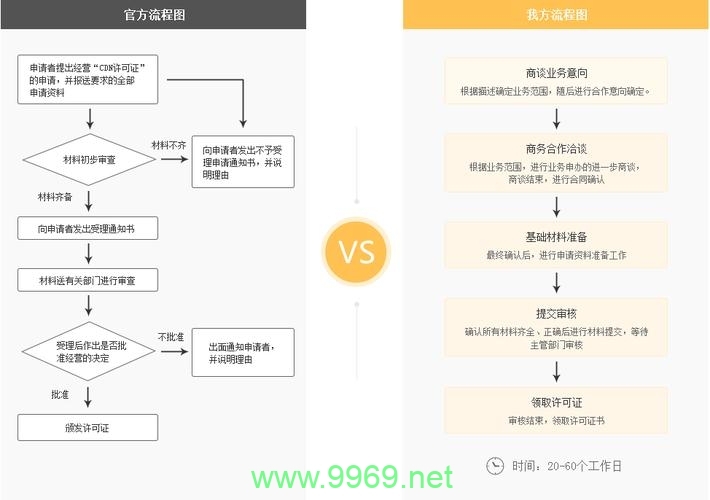 如何高效办理CDN服务？插图