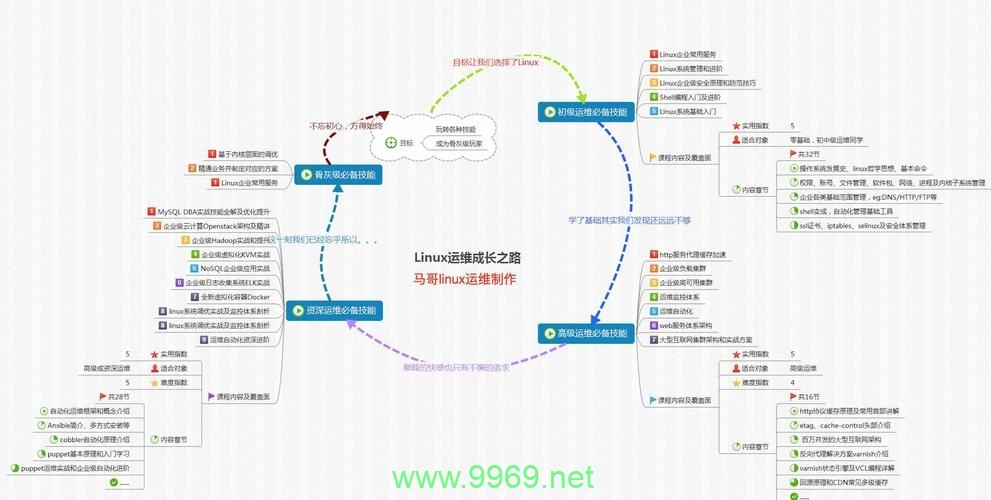 如何快速查看Linux系统中的环境变量路径？插图