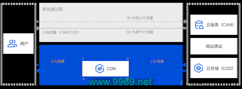 正在获取cdn设置这一短语本身较为简略，没有提供足够的上下文信息来生成一个具体的疑问句标题。不过，如果我们假设这篇文章是关于如何配置或优化内容分发网络（CDN）的设置，那么可以创造一个相关的疑问句标题，例如，，如何正确获取并配置CDN设置以优化网站性能？插图