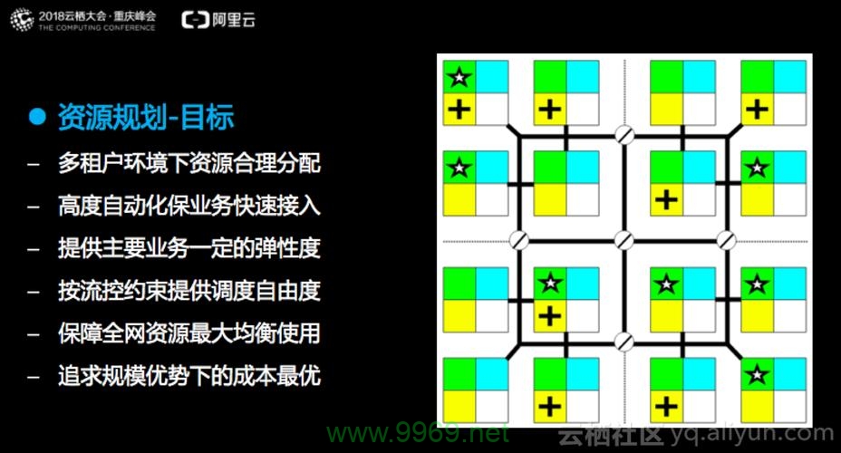 阿里CDN如何实现百T级别的数据传输？插图2