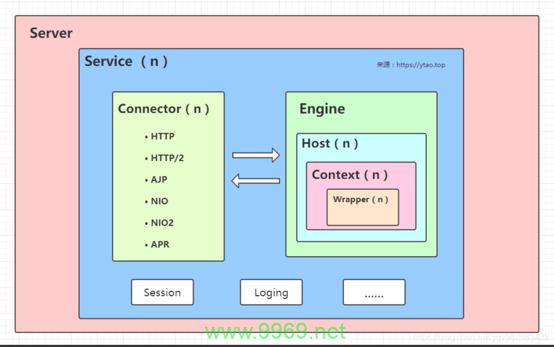 如何在Linux系统中查找Tomcat的安装路径？插图