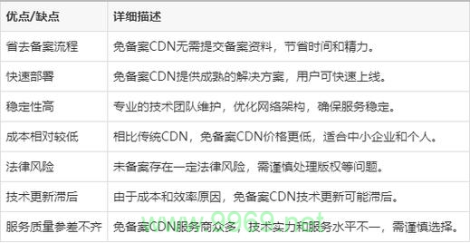 CDN代码的利与弊，我们真的需要它吗？插图4