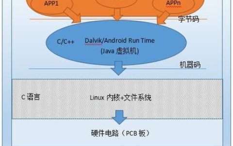 Android和Linux系统有哪些主要区别？