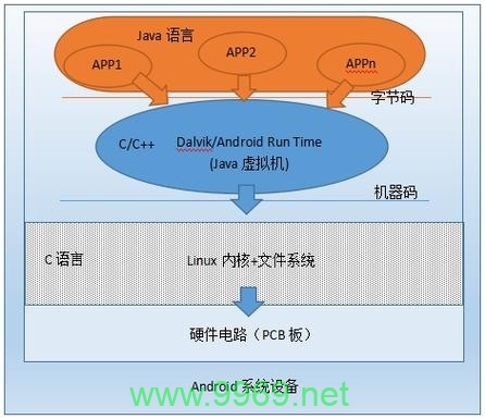 Android和Linux系统有哪些主要区别？插图