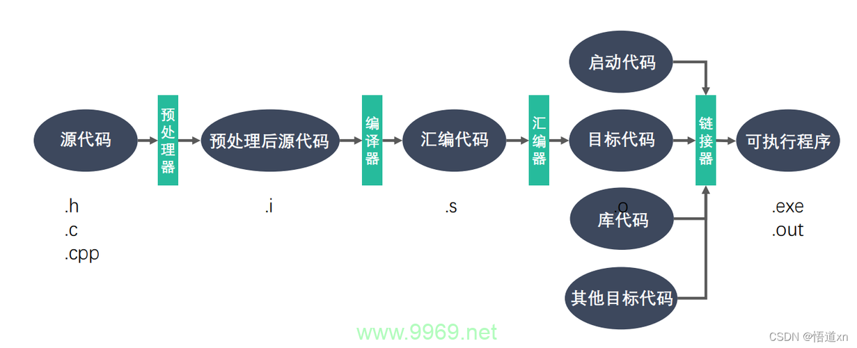 如何确定Linux系统中GCC的安装路径？插图2