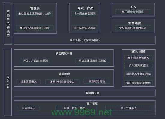 如何有效管理和修补软件漏洞？插图4