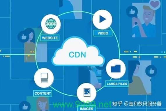 CDN如何优化网站性能和用户体验？插图