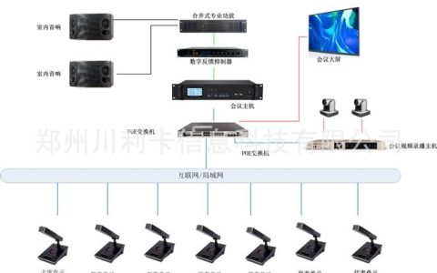 如何实现品牌视频会议系统的双品牌定制？