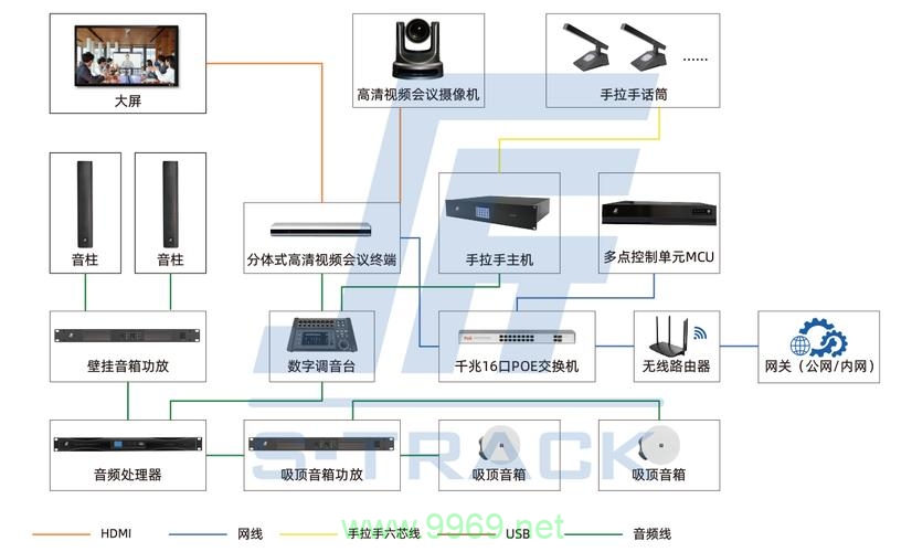 如何实现品牌视频会议系统的双品牌定制？插图2