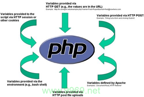 PHP Explode函数，如何高效分割字符串？插图4