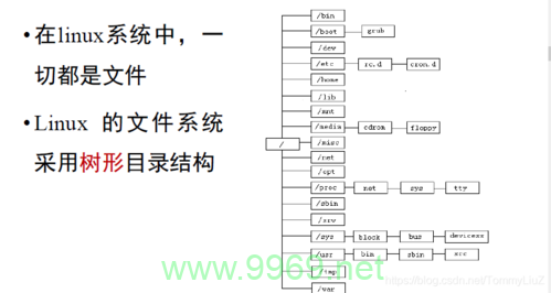 如何理解Linux中WebLogic的目录结构？插图2