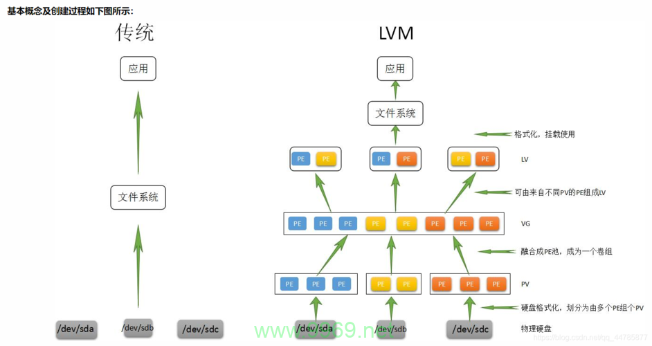 如何有效地扩展Linux逻辑卷的容量？插图2