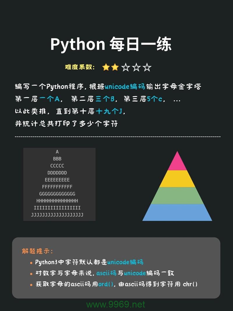 如何通过Python练习提高编程技能？插图4