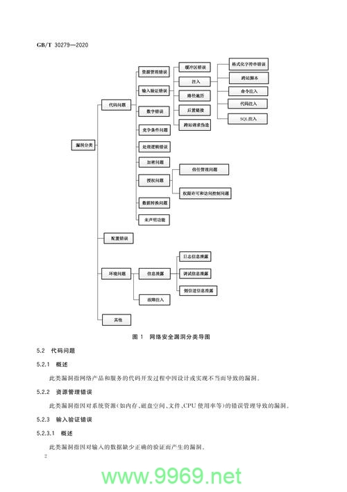 漏洞等级，我们如何评估和应对安全风险？插图