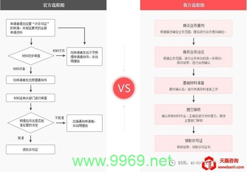 如何成功申请CDN资质？插图